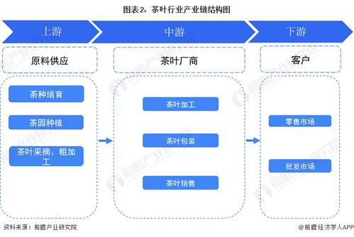 2023年中國茶葉行業(yè)全景圖譜 市場現(xiàn)狀、競爭格局與發(fā)展趨勢