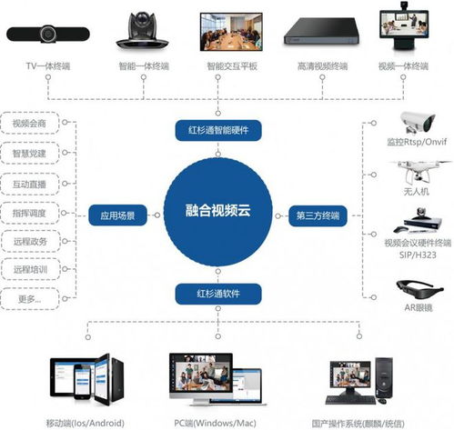 攜手紅杉通，共創(chuàng)未來(lái) 2021區(qū)域合伙人招募計(jì)劃，聚焦計(jì)算機(jī)軟硬件技術(shù)開(kāi)發(fā)